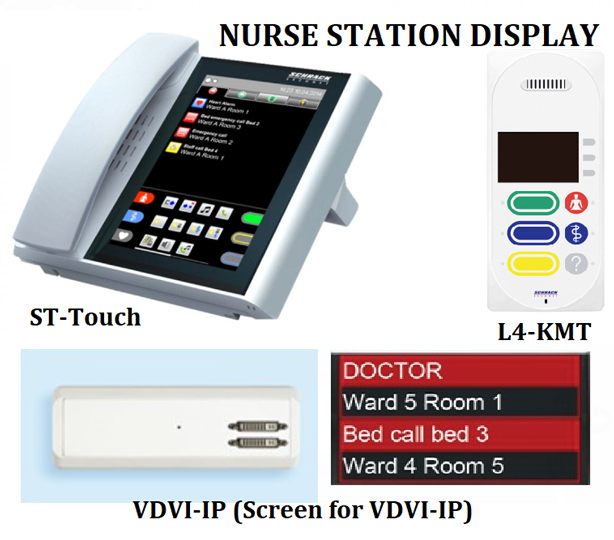 Wired Nurse call system