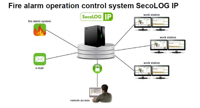 schrack Fire  Alarm System