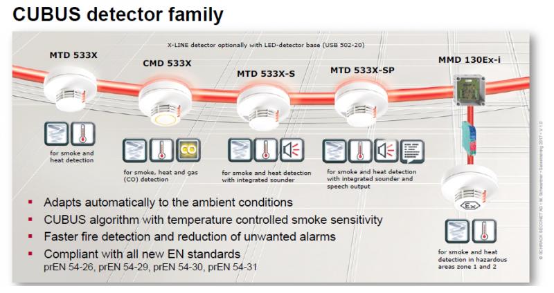 schrack Fire  Alarm System