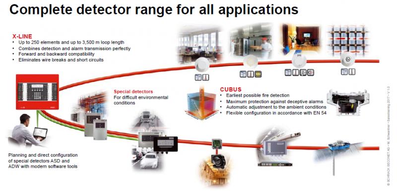 schrack Fire  Alarm System